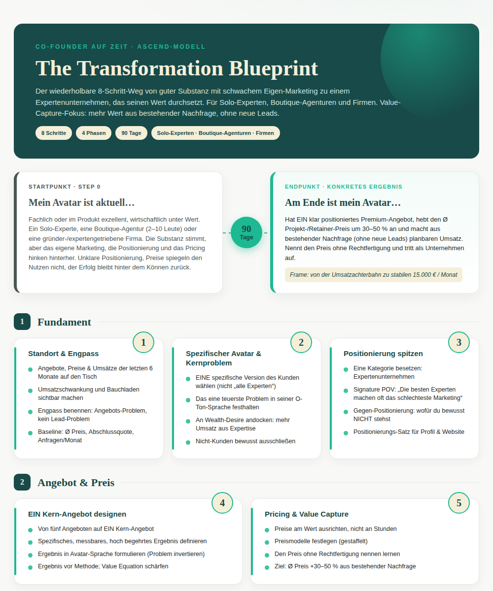 Vorschau des Transformation Blueprints